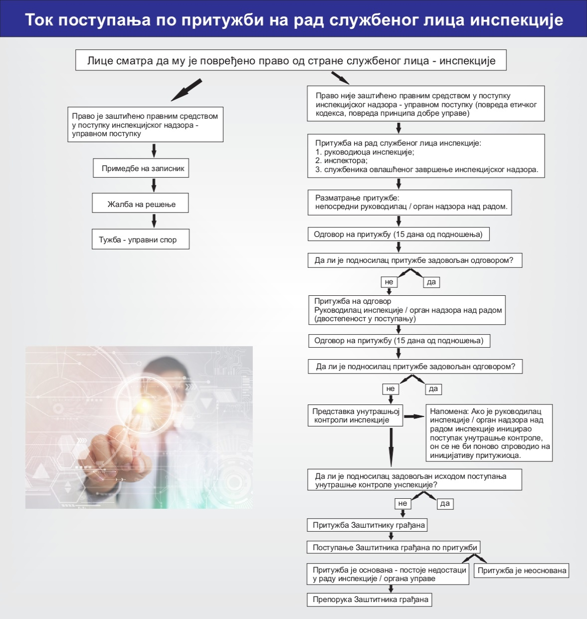 tok-postupanja-po-prituzbi-na-rad-sluzbenog-lica-inspekcije.png