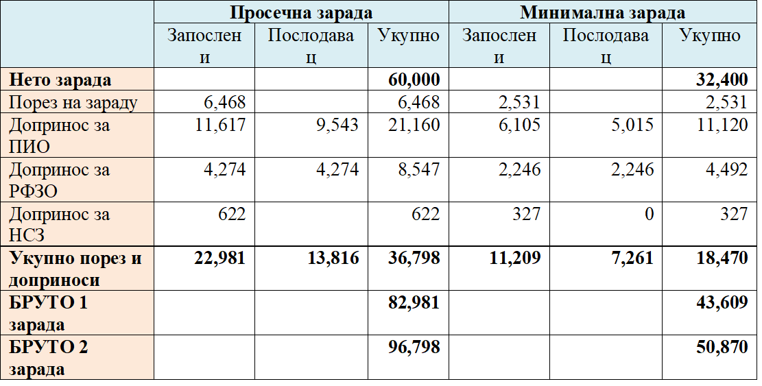 Porezi-i-doprinosi-primer.png